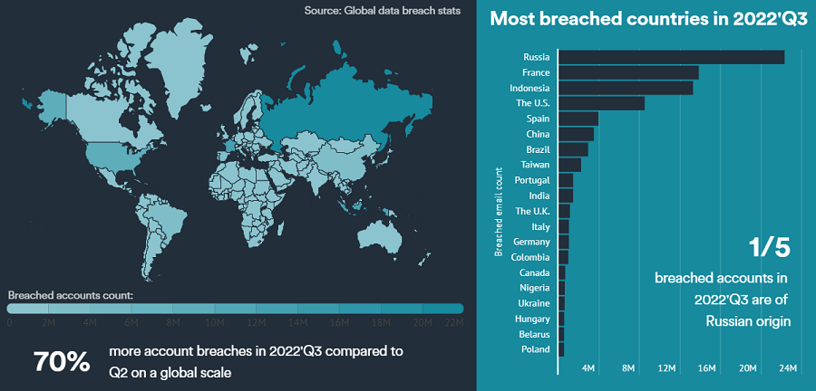 Countries concerned about the sudden surge in data breaches
