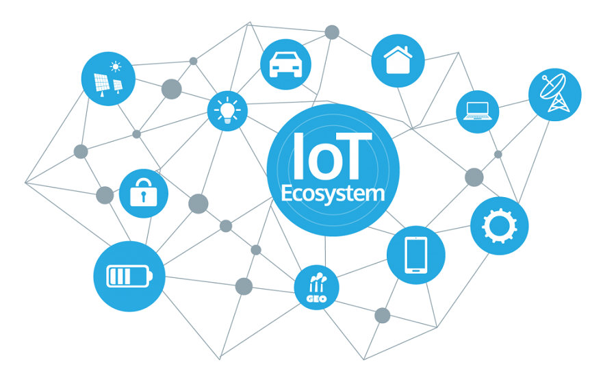 Internet of things (IoT) - The New Buzz around internet