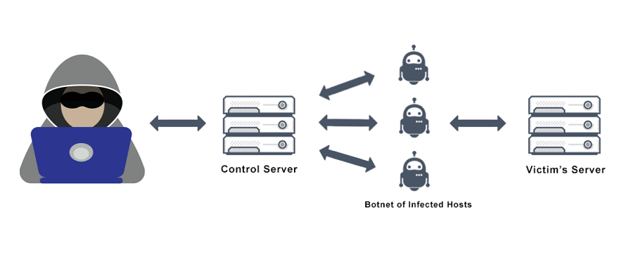 Go-Based Hinata Bot Abuses Vulnerabilities for DDoS Attacks