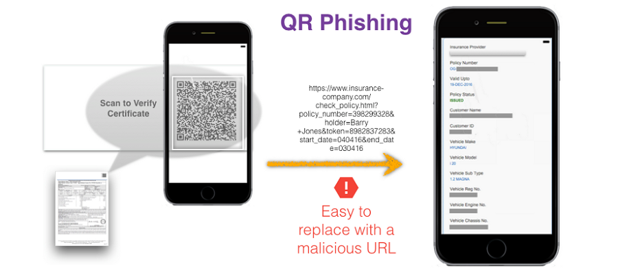 Must Know: QR Code Experimentation by Threat Actors
