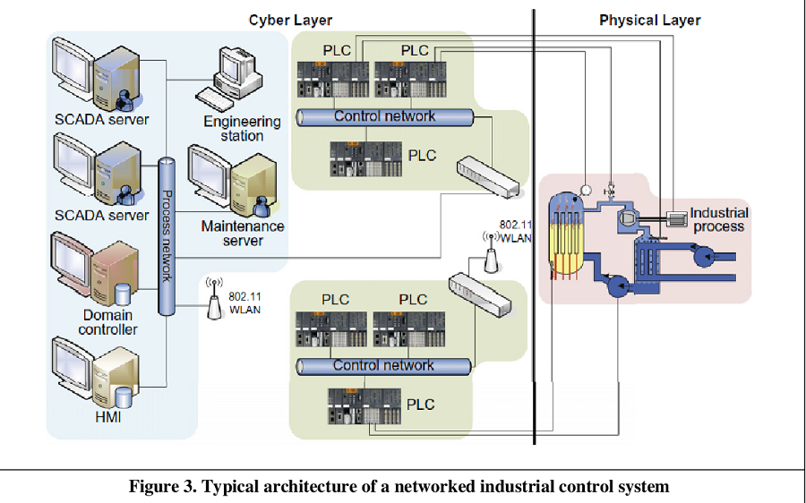 CISA Warns Industrial Control Systems have critical Vulnerabilities
